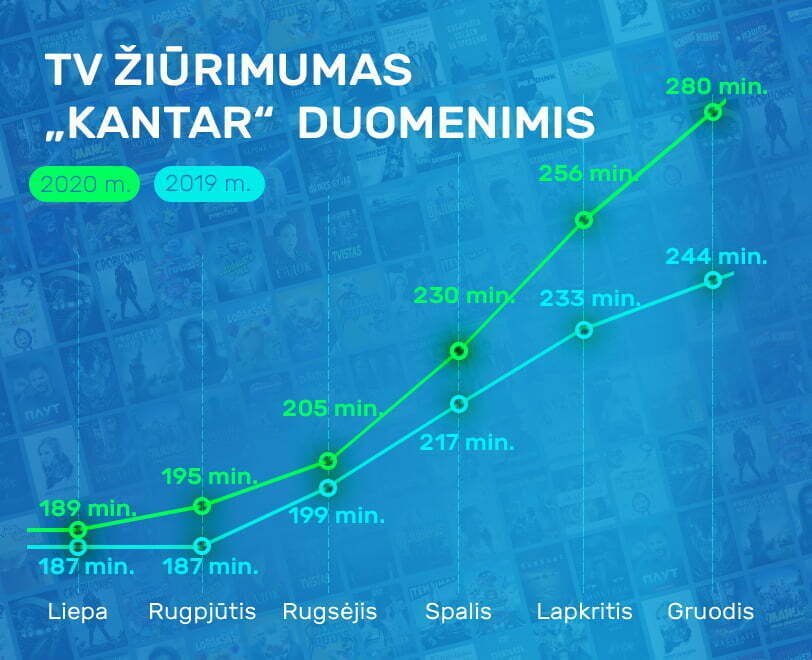 Naujienos „Nauja „Penki TV“ paslauga – filmų nuoma“ nuotrauka